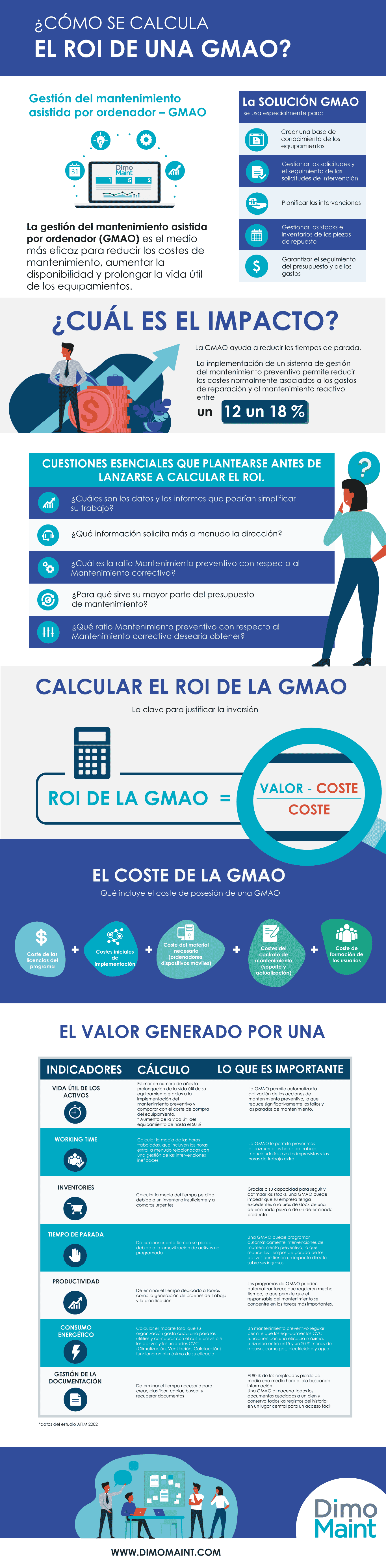 DIMO Maint calcular ROI GMAO